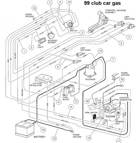 01 club car wiring diagram 